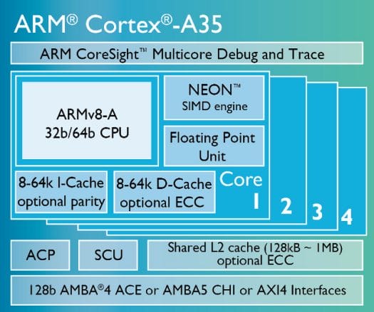 ARM_Cortex_A35
