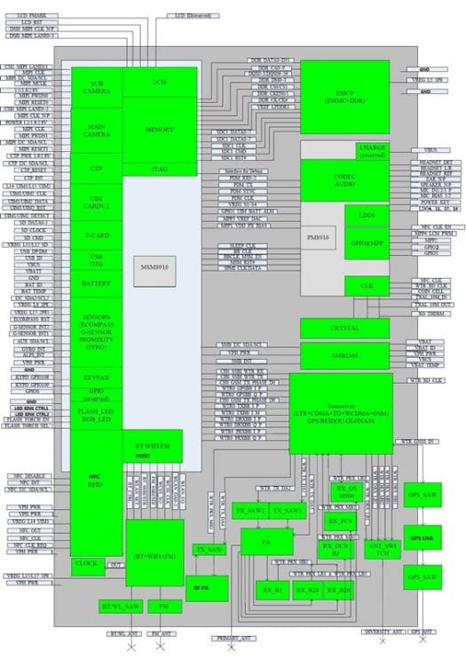 Snapdragon 410 SoM Block Diagram (Click to Enlarge)