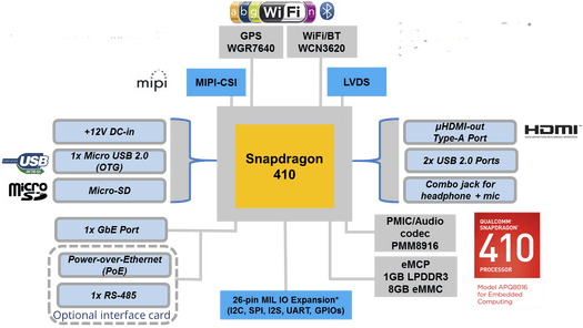 Block Diagram (Click to Enlarge)