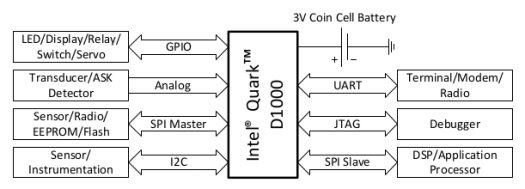 Typical D1000 Application Block Diagram