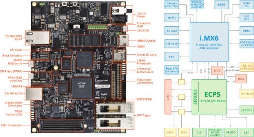 Kondor-AX Board Description and Block Diagram (Click to Enlarge)