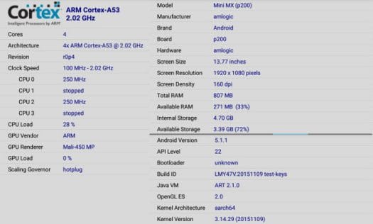 $33 Mini M8S TV Box Comes with 2GB RAM, Amlogic S905 Processor - CNX  Software