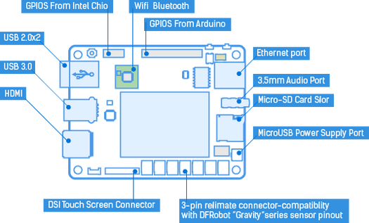 Block Diagram
