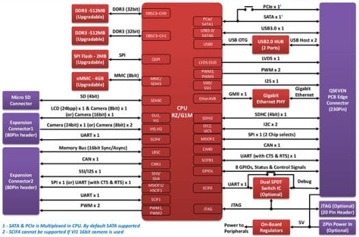 Block Diagram (Click to Enlarge)