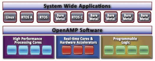 OpenAMP_Architecture