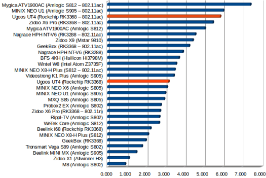 Throughput in MB/s