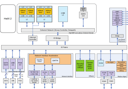 HeliX2 Processor Block Diagram (Click to Enlarge)
