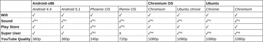 Intel_Computer_Stick_Supported_OS_Features