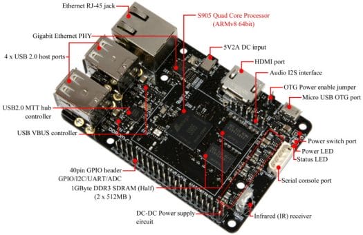 ODROID-C2