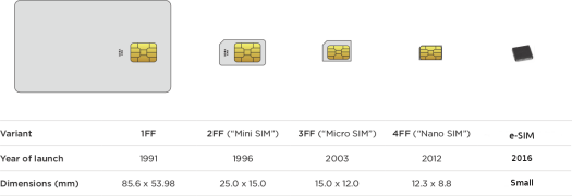 SIM_card_evolution