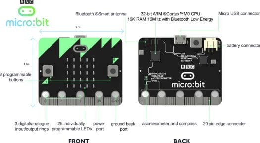 Micro-bit-board-description