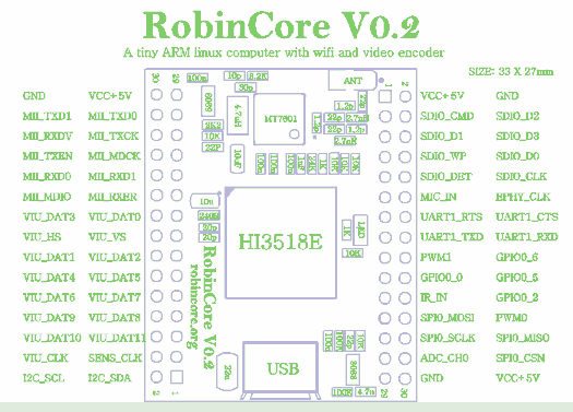 RobinCore Pin Assignment