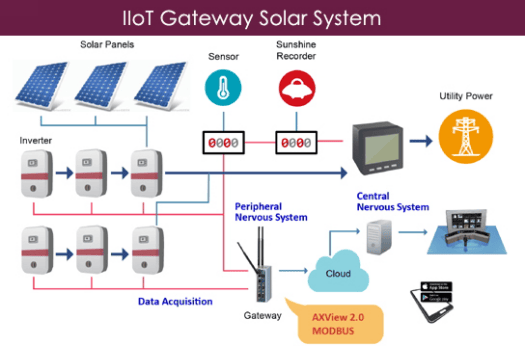 Solar_System_Gateway