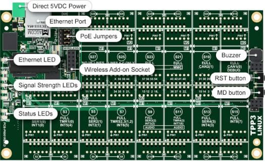 LTPP3 Board