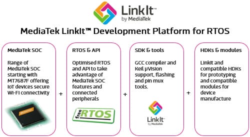 LinkIt_for_RTOS