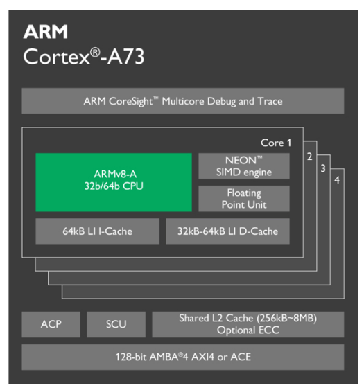 ARM_Cortex_A73