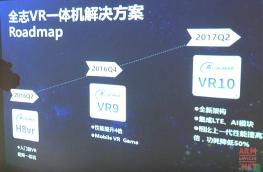 Allwinner_Roadmap_2016-2017-Virtual_Reality