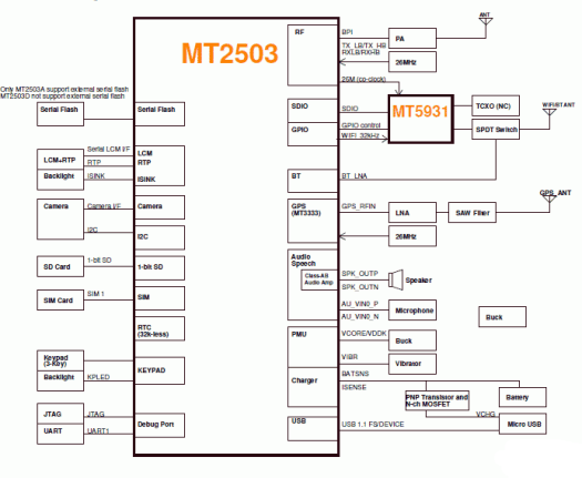 MT2503_Block_Diagram