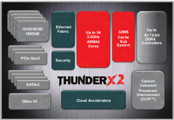 Análise de ARM Cortex-A53  54 características e destaques