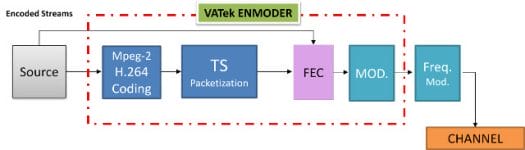 DVB_Encoder_Chip