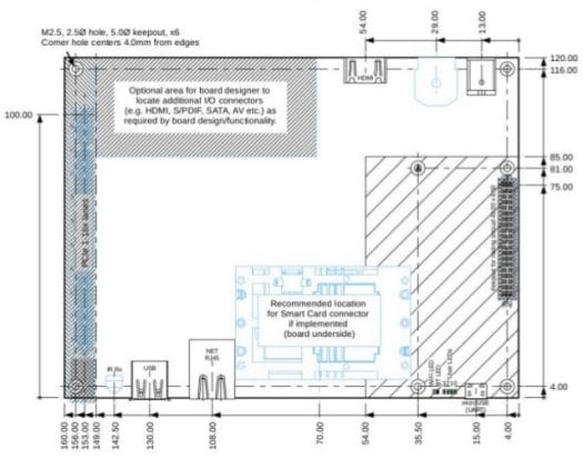 96Boards TV Platform Board Layout - Click to Enlarge
