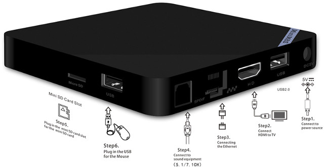 Mini M8S Tv Box REVIEW - Amlogic S905, 2GB RAM, Android 5.1 