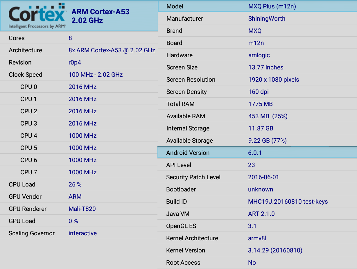 $33 Mini M8S TV Box Comes with 2GB RAM, Amlogic S905 Processor - CNX  Software