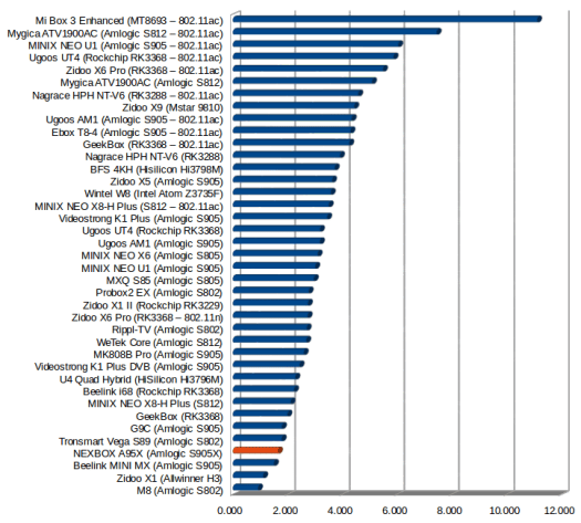 Throughput in MB/s