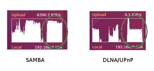 SAMBA_vs_DLNA-UPNP