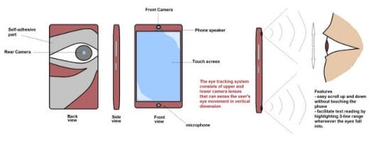 Eye-Tracking Phone Concept