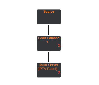 iptv-load-balancer-proxy