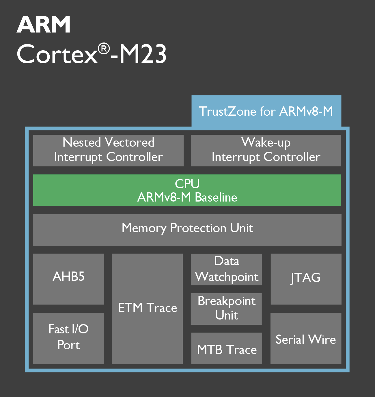 clickingfast on Cortex