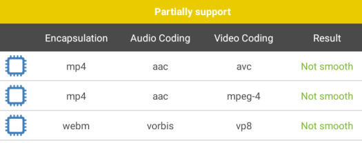 beelink-gt1-antutu-video-tester-partial-support