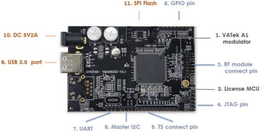 muses-alpha-dvb-modulator-board