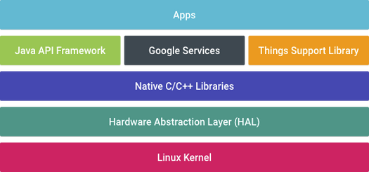 android-things-architecture
