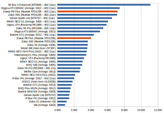 Throughput in MB/s - Click to Enlarge