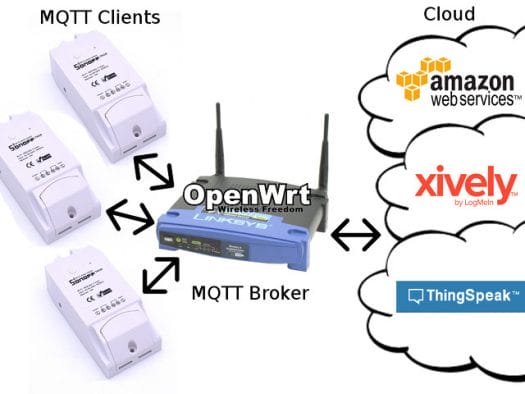 iot-sensors-mqtt-cloud