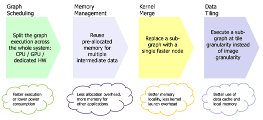 openvx-framework