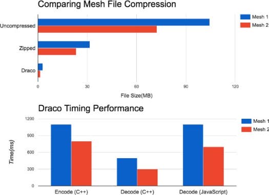 Draco-Compression-Ratio-Performance