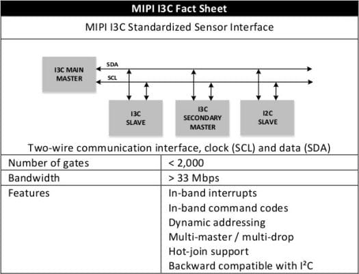 mipi-i3c