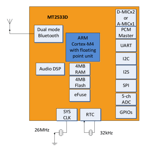 mt2533-block-diagram