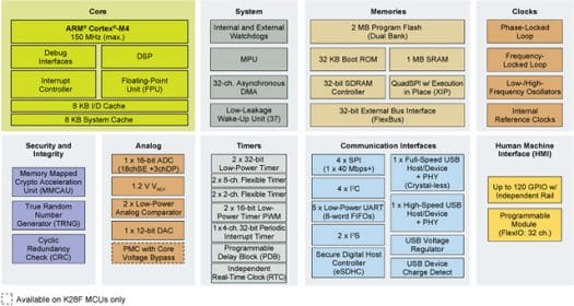 NXP Introduces Kinetis K27/K28 MCU, QorIQ Layerscape LS1028A Industrial ...