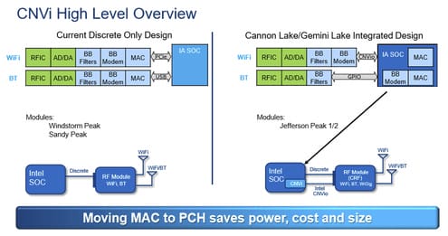 Intel Wireless-AC 9560 CRF Module Adds 802.11ac WiFi and Bluetooth