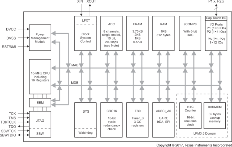 Texas Instruments MSP430 Value Line Sensing MCUs Sell for 25 Cents and ...