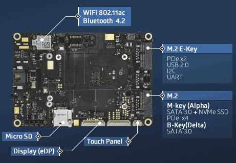 LattePanda Alpha/Delta Kaby Lake & Gemini Lake Development Boards Support Windows 10 Pro or Linux (Crowdfunding) - CNX Software Lattepanda Alpha/Delta Kaby Lake & Gemini Lake Development Boards Support Windows 10 Pro Or Linux (Crowdfunding) - Cnx Software
