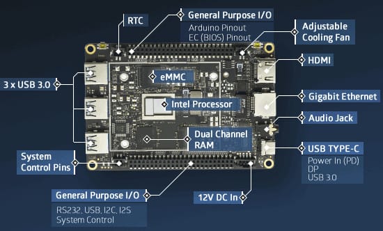 LattePanda Alpha/Delta Kaby Lake & Gemini Lake Development Boards