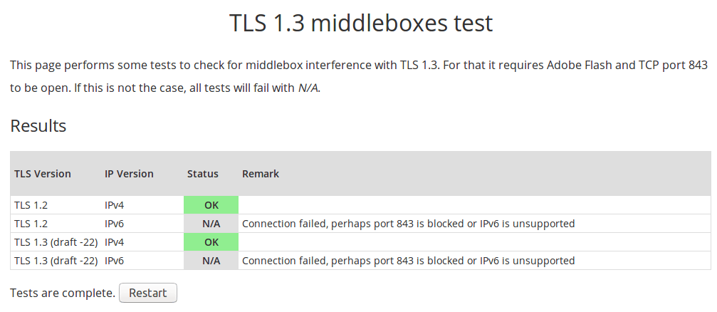 how to test tls 1.2 communications