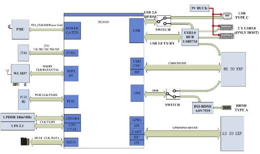 Hikey-960-Block-Diagram.jpg?lossy=1&resize=525%2C311&ssl=1