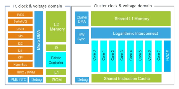 GAP8-Block-Diagram