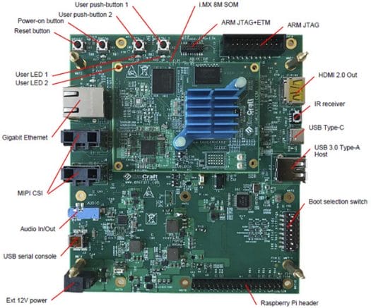 Emcraft Introduces NXP i.MX 8M SoM and $299 Starter Kit - CNX Software